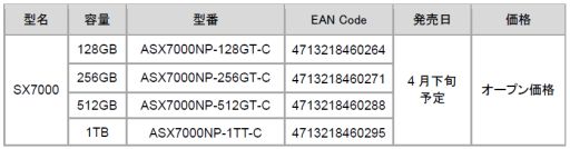 ꡼ No.002 | ADATAޡʤɤ˸M.2 2280SSDXPG SX7000פȯɽ