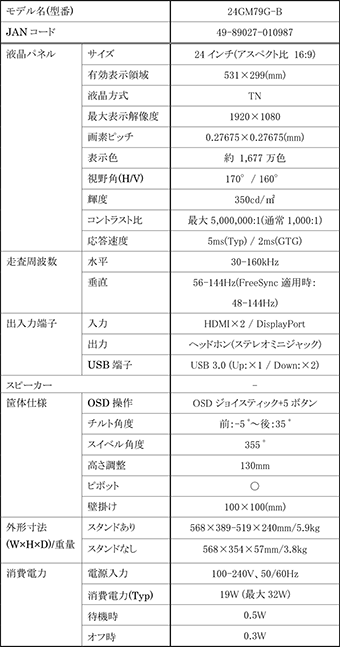 ���������꡼ No.007�Υ���ͥ������ / �������㸺��ǽ��FreeSync���б����륲���ޡ������վ��ǥ����ץ쥤5���ʤ�LG����