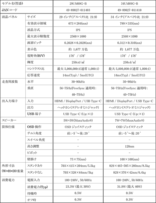 ���������꡼ No.008�Υ���ͥ������ / �������㸺��ǽ��FreeSync���б����륲���ޡ������վ��ǥ����ץ쥤5���ʤ�LG����
