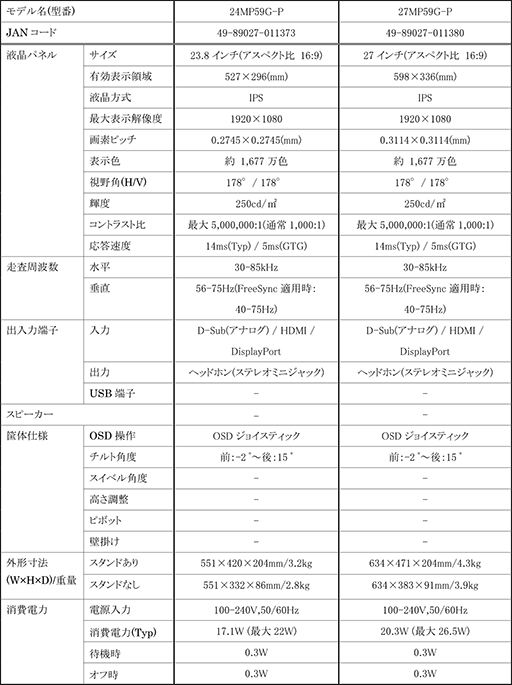 ���������꡼ No.009�Υ���ͥ������ / �������㸺��ǽ��FreeSync���б����륲���ޡ������վ��ǥ����ץ쥤5���ʤ�LG����