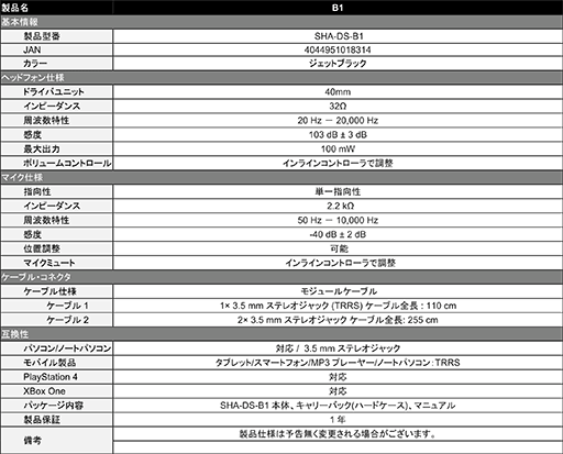 画像ギャラリー No.007のサムネイル画像 / 長時間装着しても快適と謳うSharkoon製アナログ接続型ヘッドセットが5月15日に発売