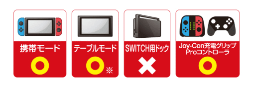  No.006Υͥ / Nintendo SwitchбUSB Type-Cť֥ACץʤɤƥåȯ