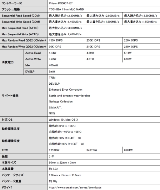 画像ギャラリー No.003のサムネイル画像 / Phisonコントローラ搭載のCorsair製M.2 SSDが発売。PCIe 3.0 x4接続
