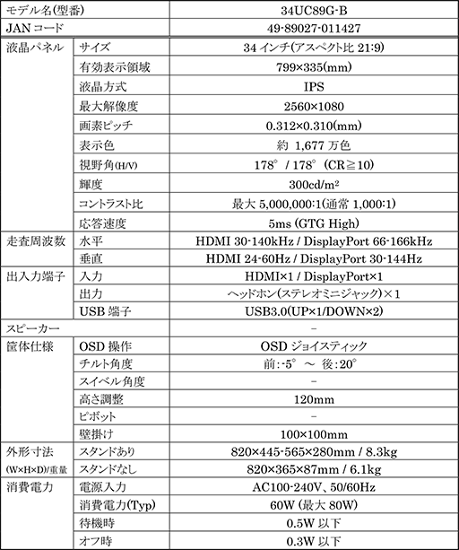 ���������꡼ No.006�Υ���ͥ������ / LG�������ڥ�����21��9��G-SYNC�б���34������Ѷʷ��վ��ǥ����ץ쥤��34UC89G-B�פ�7��14����ȯ��