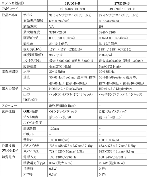 ���������꡼ No.006�Υ���ͥ������ / LG��HDRɽ���б���4K IPS�վ��ǥ����ץ쥤��32UD99-W�פ�7��28���˹���ȯ��