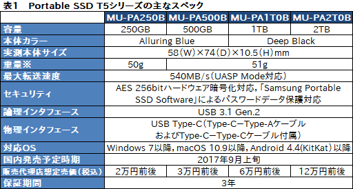 ꡼ No.003Υͥ / HWûɾSamsungUSB 3.1 Gen.2³դSSDPortable SSD T5
