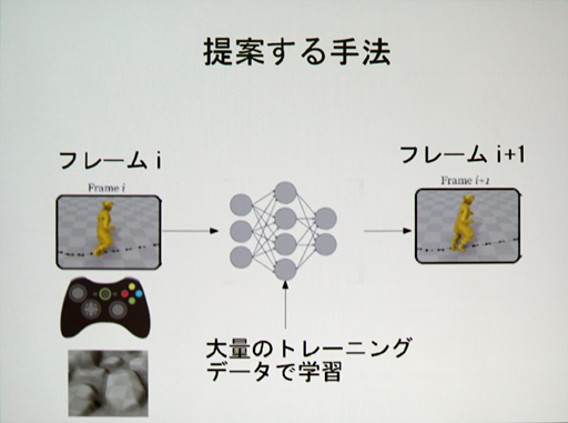 ꡼ No.006 | CEDEC 2017ϥ˥塼ͥåȤưˡ٤㤯롩 饯˥᡼ʼ˸
