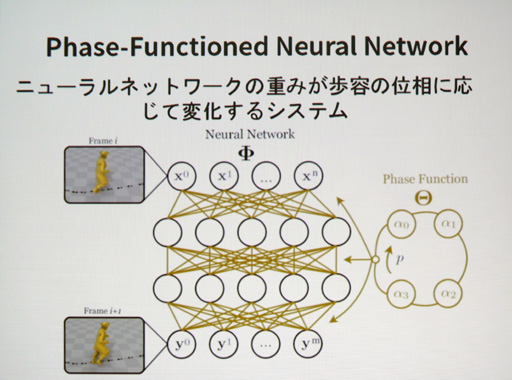 ꡼ No.012 | CEDEC 2017ϥ˥塼ͥåȤưˡ٤㤯롩 饯˥᡼ʼ˸