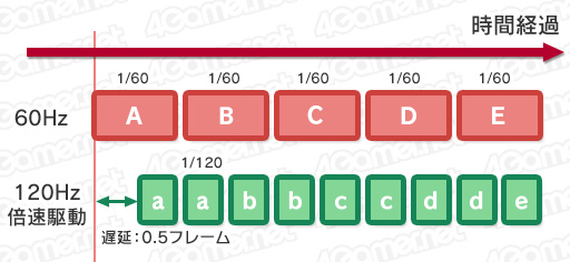 機能 テレビ 倍速 有機ELテレビのおすすめ15選【2021】厳選したメーカーの人気モデルを紹介