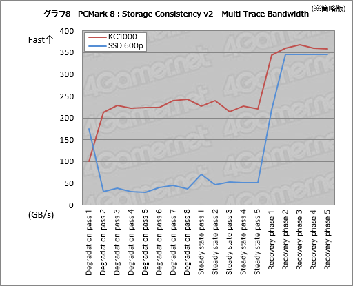 画像ギャラリー No.018のサムネイル画像 / KingstonのNVMe接続型SSD「KC1000」レビュー。その強みは体感速度と5年保証にあった