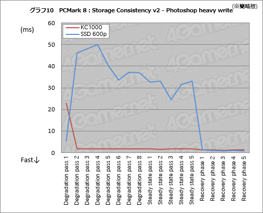 画像ギャラリー No.020のサムネイル画像 / KingstonのNVMe接続型SSD「KC1000」レビュー。その強みは体感速度と5年保証にあった