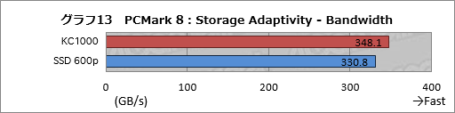画像ギャラリー No.023のサムネイル画像 / KingstonのNVMe接続型SSD「KC1000」レビュー。その強みは体感速度と5年保証にあった
