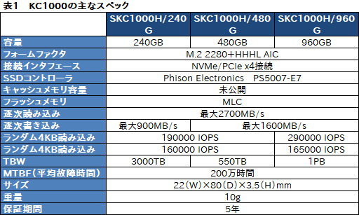 画像ギャラリー No.024のサムネイル画像 / KingstonのNVMe接続型SSD「KC1000」レビュー。その強みは体感速度と5年保証にあった