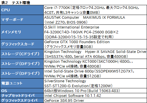 画像ギャラリー No.025のサムネイル画像 / KingstonのNVMe接続型SSD「KC1000」レビュー。その強みは体感速度と5年保証にあった
