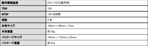 ꡼ No.003 | Silicon MotionȥѤColorful2.5SSDȯ