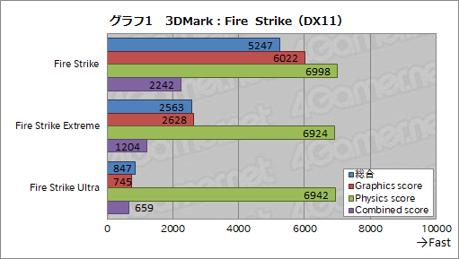 ꡼ No.023Υͥ / ZOTACΥߥ˥٥ܡPCZBOX MAGNUS EN51050ץӥ塼GTX 1050Core i5-7500TܤξPCǥϤɤ줯餤ưΤ