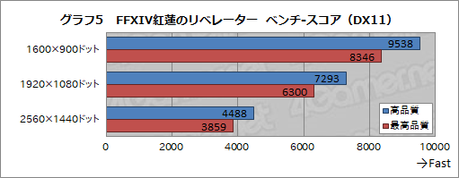 ꡼ No.031 | ZOTACΥߥ˥٥ܡPCZBOX MAGNUS EN51050ץӥ塼GTX 1050Core i5-7500TܤξPCǥϤɤ줯餤ưΤ