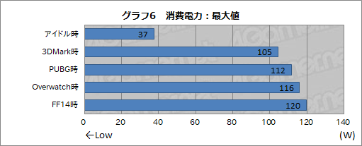 ꡼ No.034Υͥ / ZOTACΥߥ˥٥ܡPCZBOX MAGNUS EN51050ץӥ塼GTX 1050Core i5-7500TܤξPCǥϤɤ줯餤ưΤ
