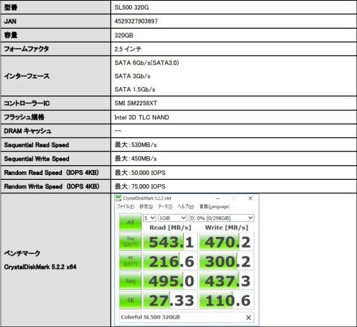 ꡼ No.002Υͥ / 󥯥ColorfulSATA 6Gbps³SSDȯ䡣Silicon Motionȥܤ320GB