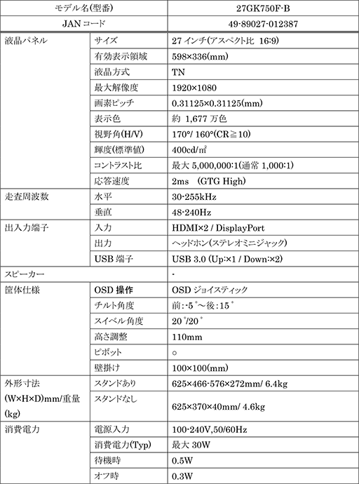 ���������꡼ No.004�Υ���ͥ������ / LG�����ľ240Hz�б���27������������ȡ���ľ165Hz�б���31.5������������Υ����ޡ������վ��ǥ����ץ쥤���о�