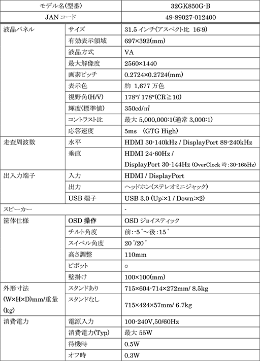 ���������꡼ No.005�Υ���ͥ������ / LG�����ľ240Hz�б���27������������ȡ���ľ165Hz�б���31.5������������Υ����ޡ������վ��ǥ����ץ쥤���о�