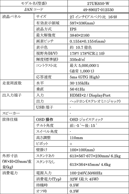 画像ギャラリー No.004のサムネイル画像 / LG,HDR10&FreeSync対応の液晶ディスプレイ3製品を1月26日に発売