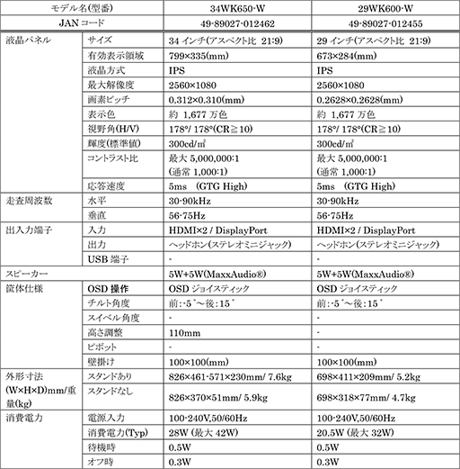 画像ギャラリー No.005のサムネイル画像 / LG,HDR10&FreeSync対応の液晶ディスプレイ3製品を1月26日に発売