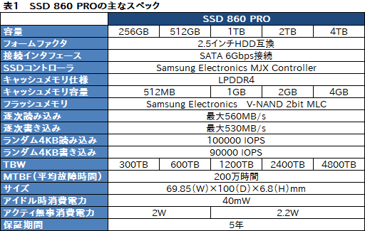 画像集 No.006のサムネイル画像 / 「SSD 860 PRO」「SSD 860 EVO」レビュー。Samsungの新しいSATA 6Gbps接続型SSDは何が変わったのか
