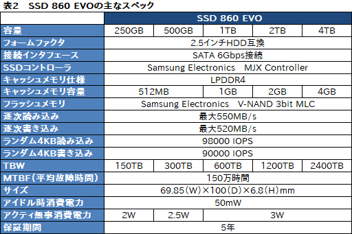 画像集 No.007のサムネイル画像 / 「SSD 860 PRO」「SSD 860 EVO」レビュー。Samsungの新しいSATA 6Gbps接続型SSDは何が変わったのか