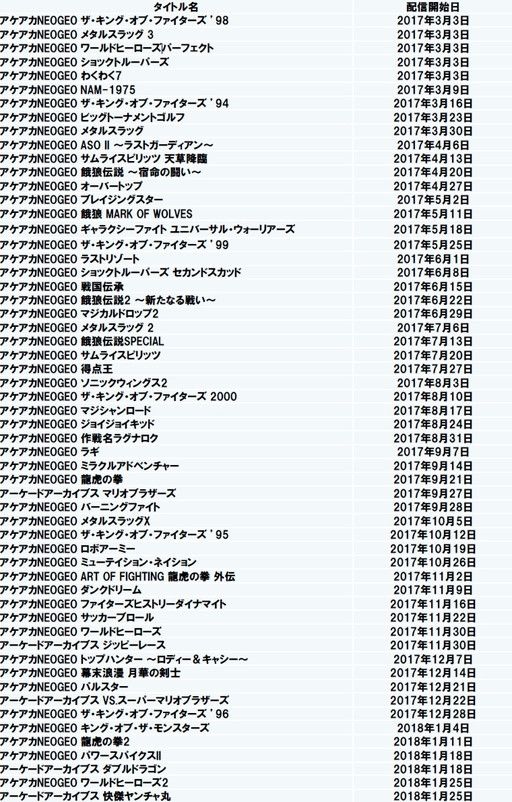 ���������꡼ No.005�Υ���ͥ������ / Switch�ǡ֥��������ɥ��������֥��ס֥�������NEOGEO�פ�100��DL������