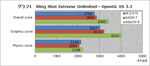 ꡼ No.039Υͥ / ɥ⤫ȯ2̥ޡȥեM Z-01KפƥȡζüΤϡȤʤץ쥤ɤΤȤ