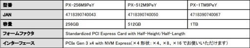画像集 No.002のサムネイル画像 / PlextorブランドのPCIe Gen.3 x4接続型SSD「M9Pe」が国内発売
