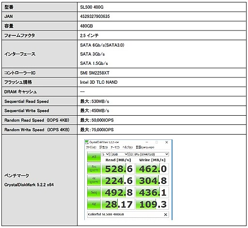 画像ギャラリー No.001のサムネイル画像 / Colorful製SATA 6Gbps接続型SSDのラインナップに容量480GBモデルが加わる