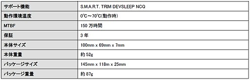 画像ギャラリー No.002のサムネイル画像 / Colorful製SATA 6Gbps接続型SSDのラインナップに容量480GBモデルが加わる