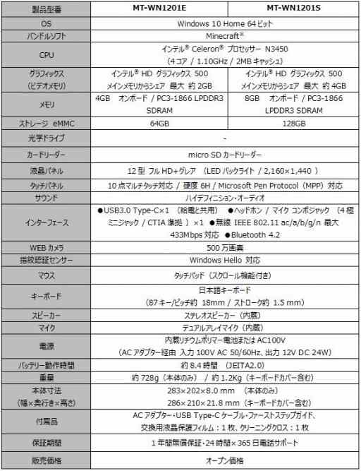 画像ギャラリー No.004のサムネイル画像 / マウスコンピューター,「Minecraft」バンドルの12型2-in-1を発売