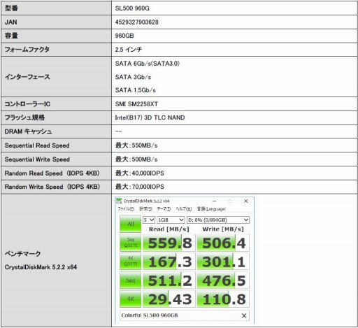 画像ギャラリー No.003のサムネイル画像 / リンクス,SATA 6Gbps接続型Colorful製SSDの容量960GBモデルを取り扱い開始