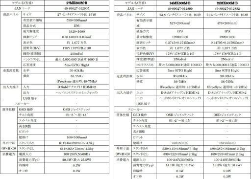 ���������꡼ No.001�Υ���ͥ������ / LG��FreeSync�б���27��23.8��21.5��IPS�վ��ǥ����ץ쥤3���ʤ�6���ȯ��