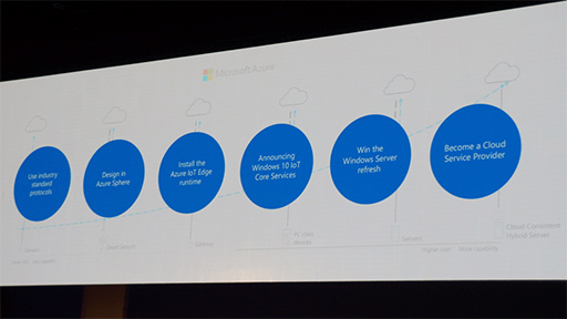 ꡼ No.004 | COMPUTEXMicrosoftPCǲԤϤǤ˽äѥ٥IoTȥ֥ץ򥢥ԡ뤷Microsoftֱݡ