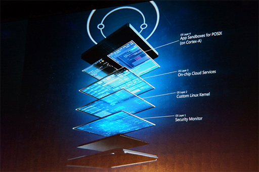 ꡼ No.006 | COMPUTEXMicrosoftPCǲԤϤǤ˽äѥ٥IoTȥ֥ץ򥢥ԡ뤷Microsoftֱݡ