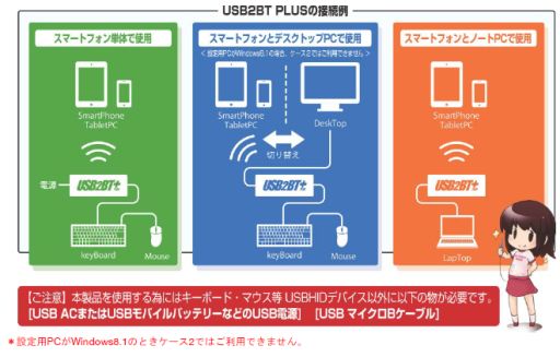 画像ギャラリー No.008のサムネイル画像 / USBキーボードやUSBゲームパッドをスマートフォンで使えるようにするBluetooth変換アダプタがビット・トレード・ワンから