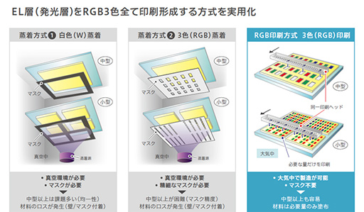 ꡼ No.004Υͥ / COMPUTEXJOLEDͭELѥͥȤäASUSΥǥץ쥤PQ22UCפåȯȹޤ餷