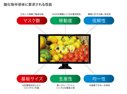 ꡼ No.005Υͥ / COMPUTEXJOLEDͭELѥͥȤäASUSΥǥץ쥤PQ22UCפåȯȹޤ餷