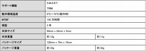 ꡼ No.001 | PCIe Gen.3 x4/M.2͡480GBǹ16000ߤColorfulSSDȯ
