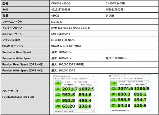 ꡼ No.003 | PCIe Gen.3 x4/M.2͡480GBǹ16000ߤColorfulSSDȯ