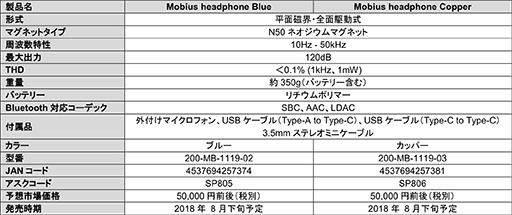 ���������꡼ No.007�Υ���ͥ������ / �إåɥȥ�å��󥰥١����Υ��饦��ɥ�����ɵ��ѡ�Waves NX�פ��б����륲���ޡ������إåɥ��åȤ��ǹ���5��4000�ߤ�ȯ��