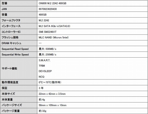 ���������꡼ No.003�Υ���ͥ������ / M.2 2242���ͤ�SATA 6Gbps��³����OSCOO��SSD������ȯ�䡣����480GB