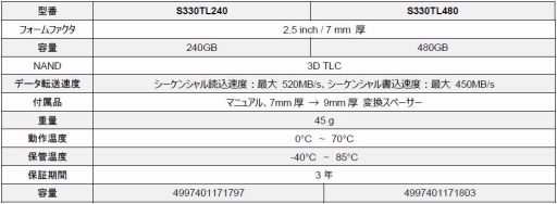���������꡼ No.001�Υ���ͥ������ / 3D TLC NAND��ܤ�UMAX��SSD��ȯ�䡣SATA 6Gbps��³��2.5�����HDD�ߴ�����������