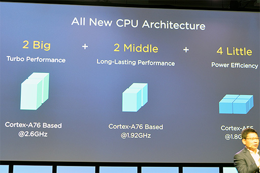 ꡼ No.005 | ⤦֥٤פȤϸ碌ʤ SoCKirin 980פHuaweiȯɽʡMate 20פ1016ȯɽͽ