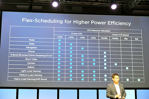 ꡼ No.007 | ⤦֥٤פȤϸ碌ʤ SoCKirin 980פHuaweiȯɽʡMate 20פ1016ȯɽͽ