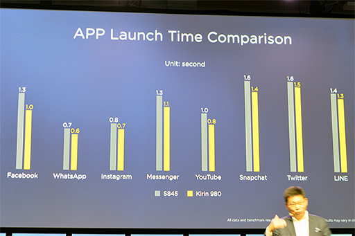 ꡼ No.008 | ⤦֥٤פȤϸ碌ʤ SoCKirin 980פHuaweiȯɽʡMate 20פ1016ȯɽͽ